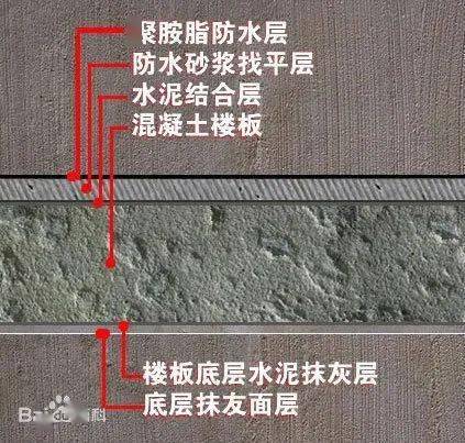 農(nóng)村建房屋面工程施工要點解析