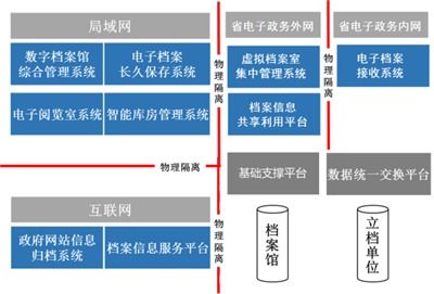 檔案庫房建造全攻略 費用構成、高清實景與專業痛點解析